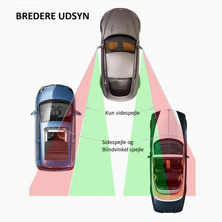 Justerbare blindvinkel spejle til biler