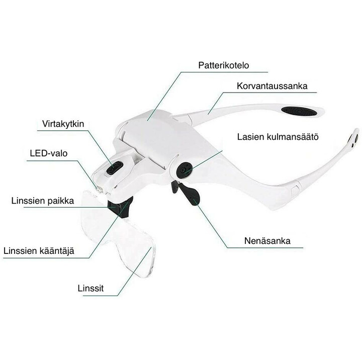 Håndfri forstørrelsesglas