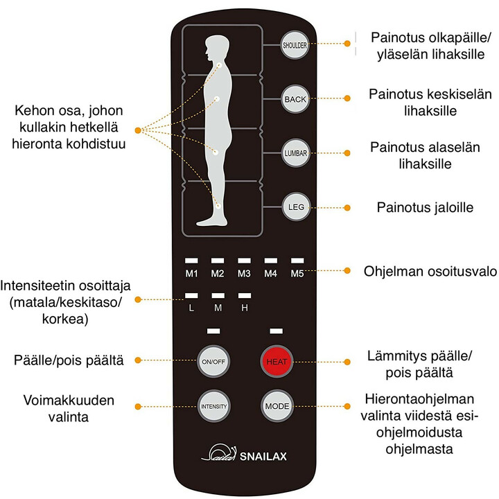 Elektronisk varme massagemåtte